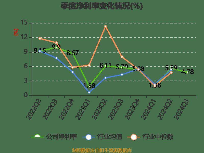 皇冠信用登2代理_长电科技：2024年前三季度净利润10.76亿元 同比增长10.55%