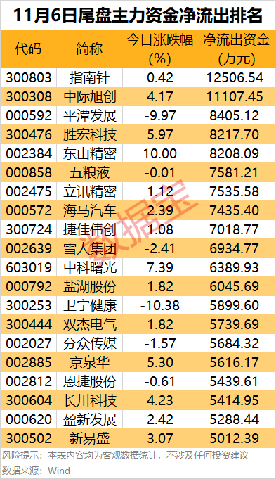 皇冠信用账号怎么开_主力资金 | 尾盘4股获大幅抢筹
