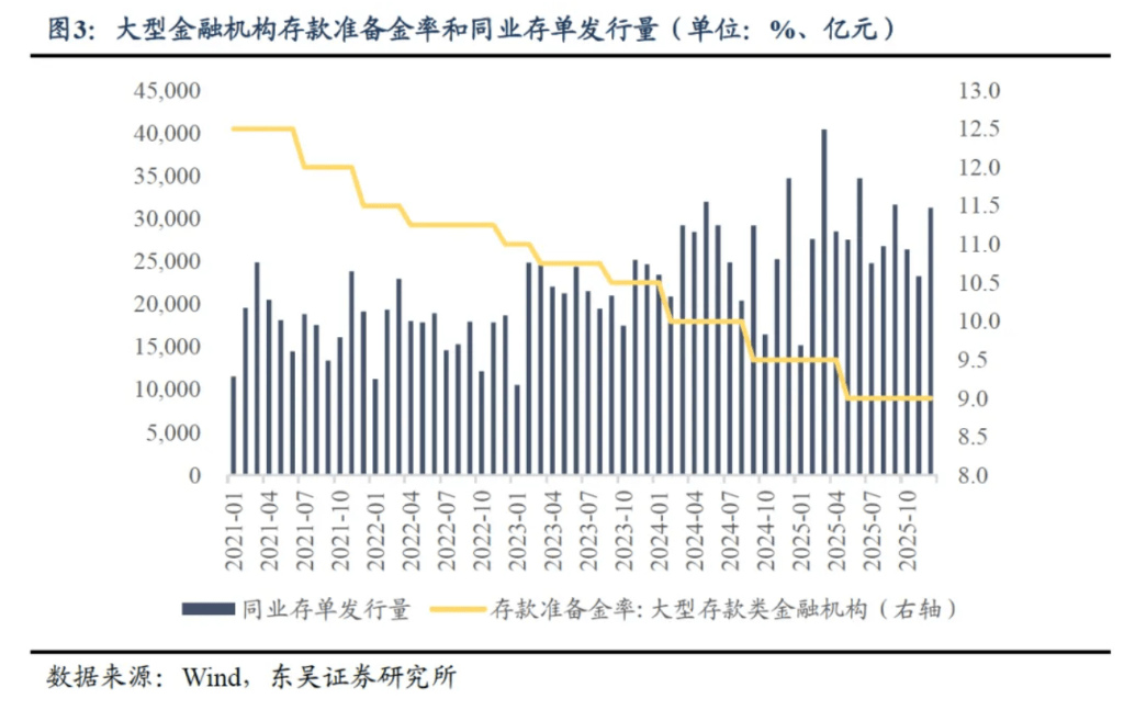 皇冠信用盘代理_一季度会否出现降准降息皇冠信用盘代理？
