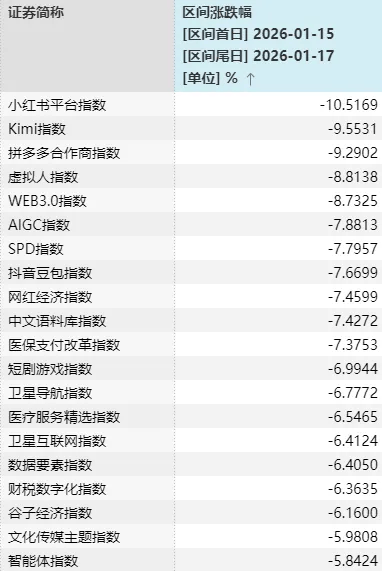 皇冠账号申请_“大起”被防住后皇冠账号申请，下周A股怎么走？