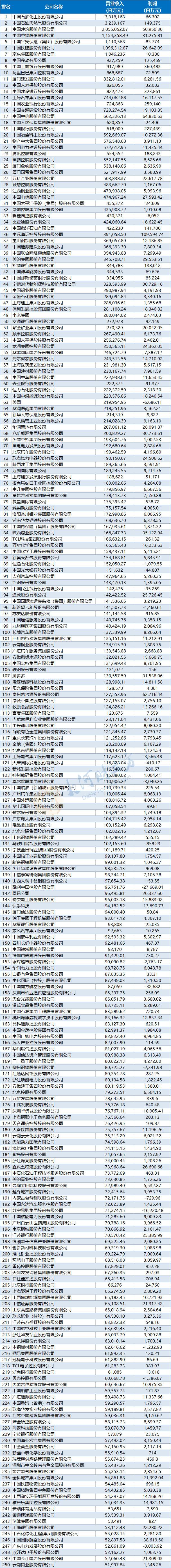 皇冠信用网登1_漯河1家登榜皇冠信用网登1！最新中国上市公司500强出炉