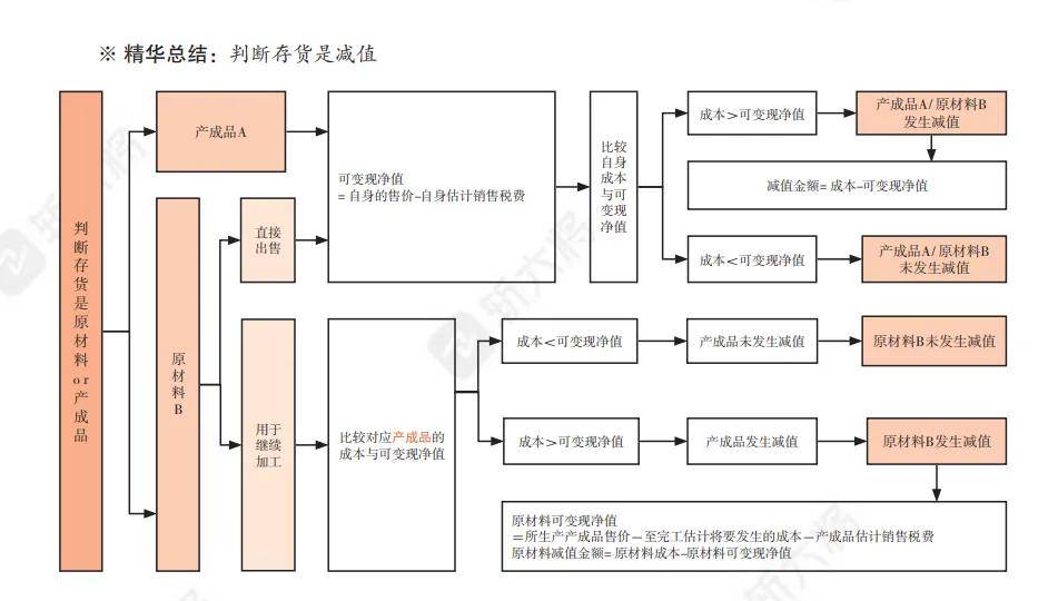 皇冠正网注册_2024年cpa注册会计师网课（东奥、轻一、马勇、高途、正保）