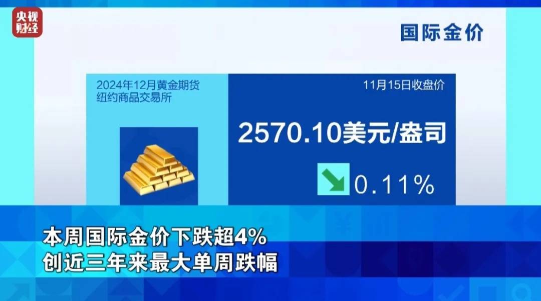 皇冠信用网登3代理_突然大跌皇冠信用网登3代理！今年以来幅度最大！谨慎购买！