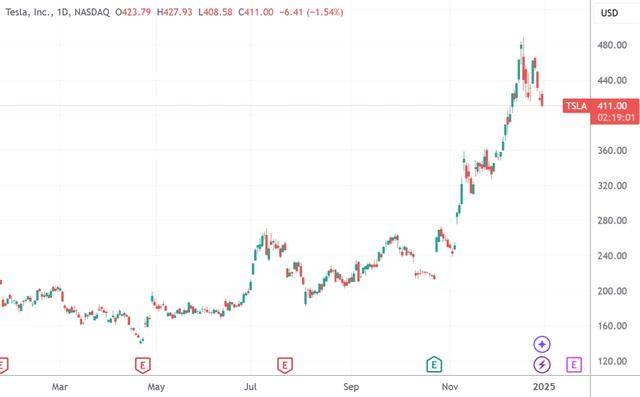 皇冠集团_全球“500富”的2024：总身价首度摸到10万亿美元